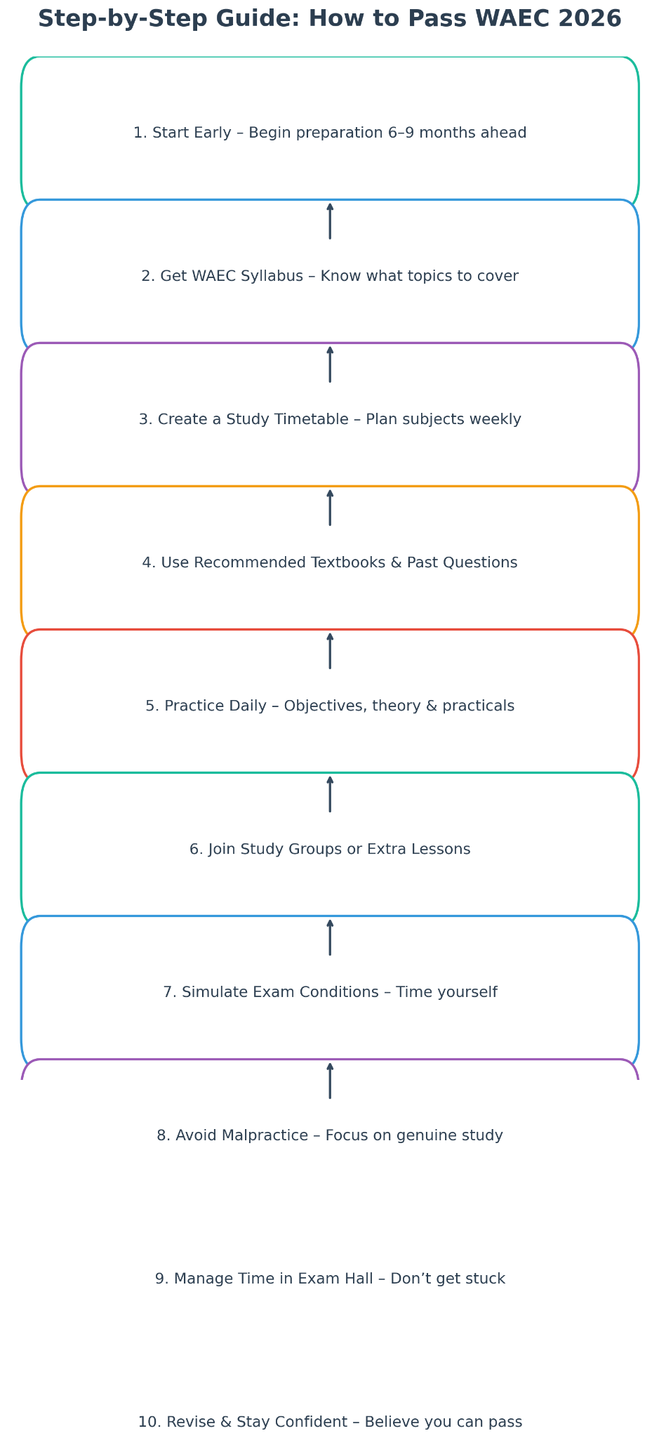 How to Pass WAEC 2026 in One Sitting – Study Guide for Nigerian Students