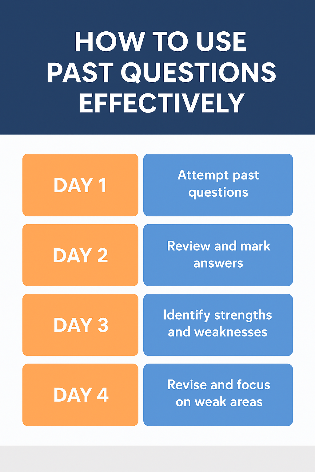 How to Prepare for Post-UTME in 30 Days – Proven Strategies for Success