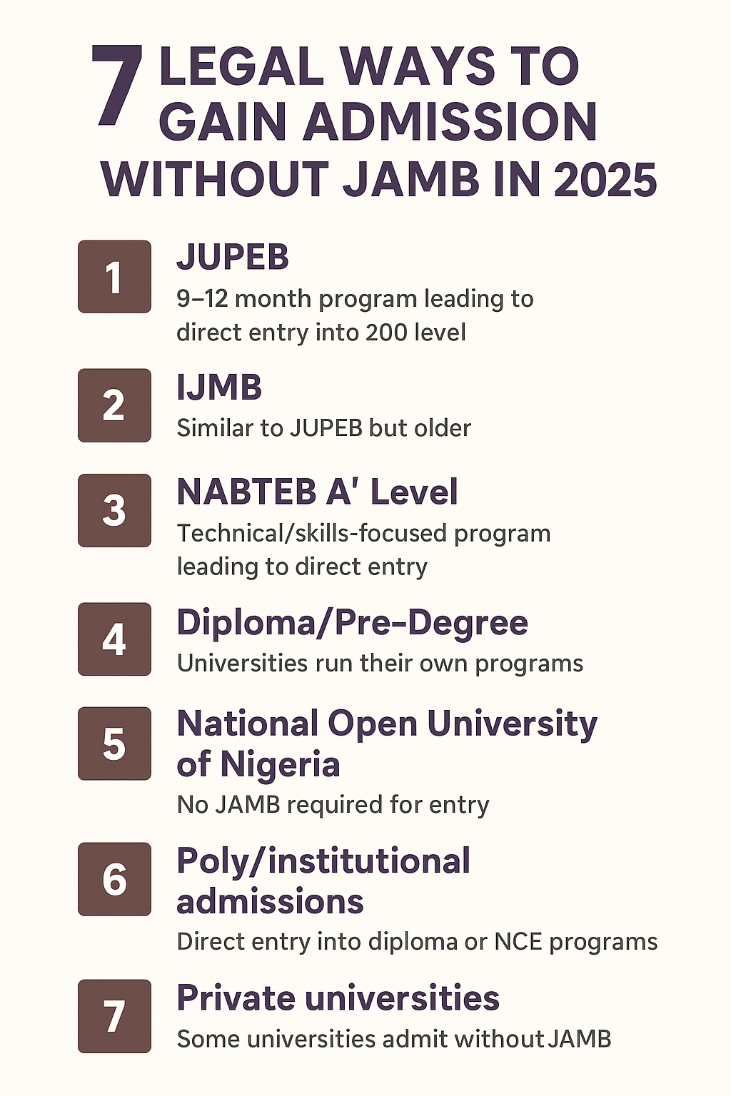 How to Gain Admission into Nigerian Universities Without JAMB