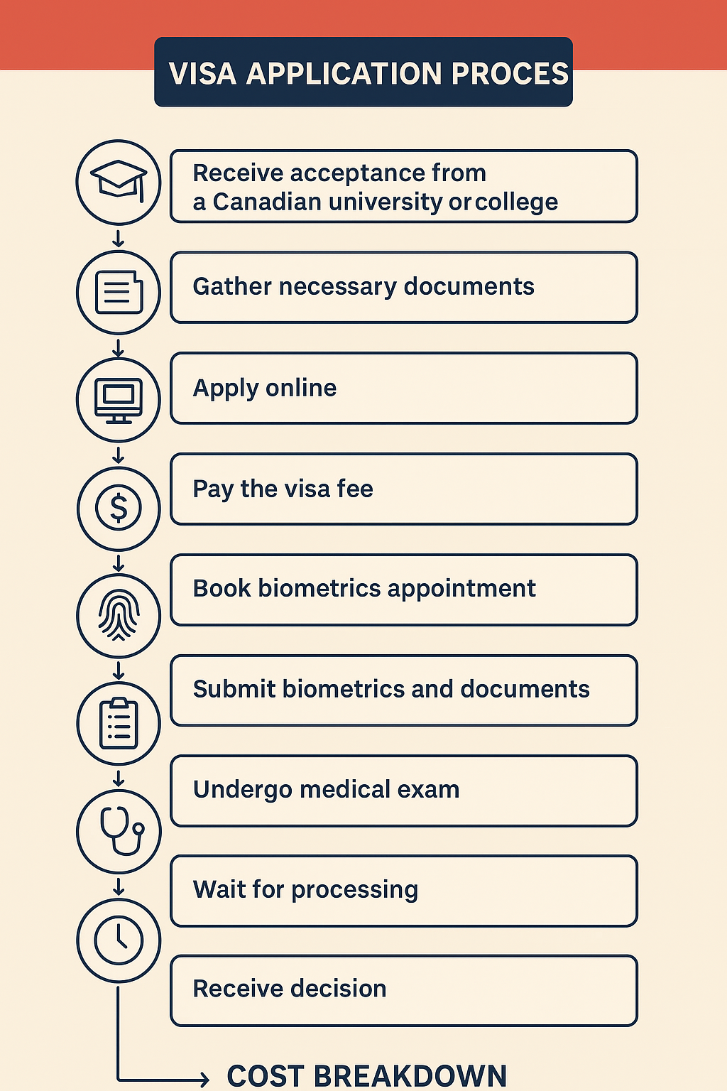 Canada Student Visa Requirements for Nigerians in 2025
