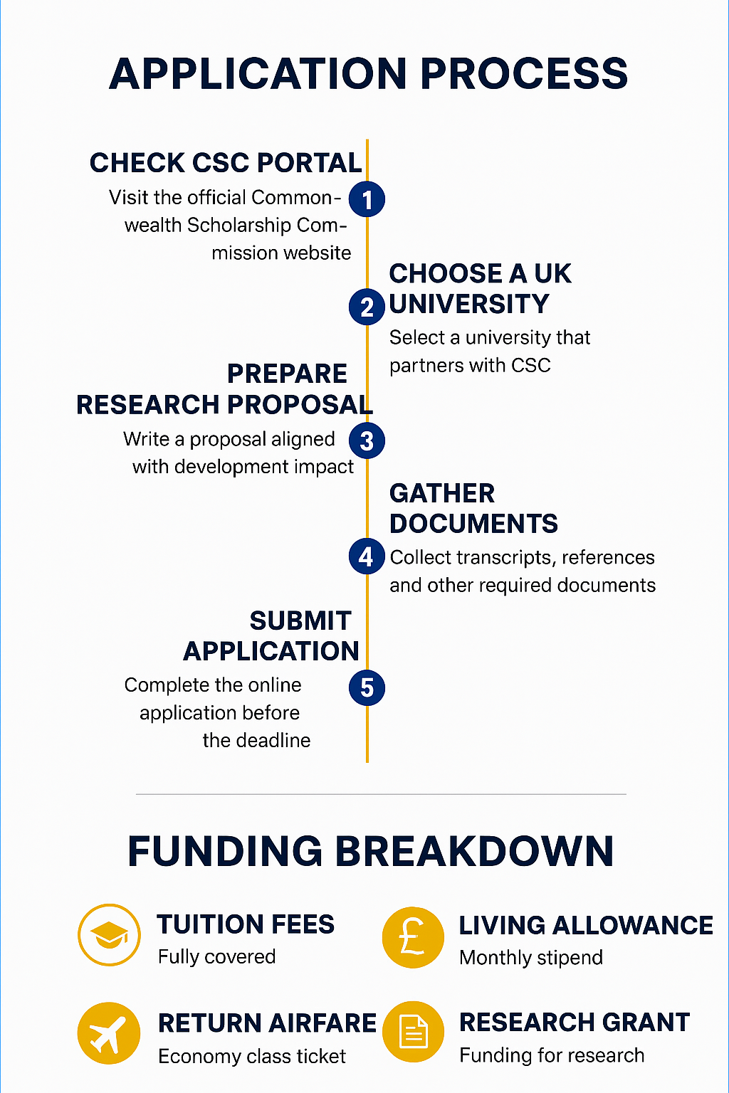 How to Apply for Commonwealth PhD Scholarships in Nigeria (2025 Guide)
