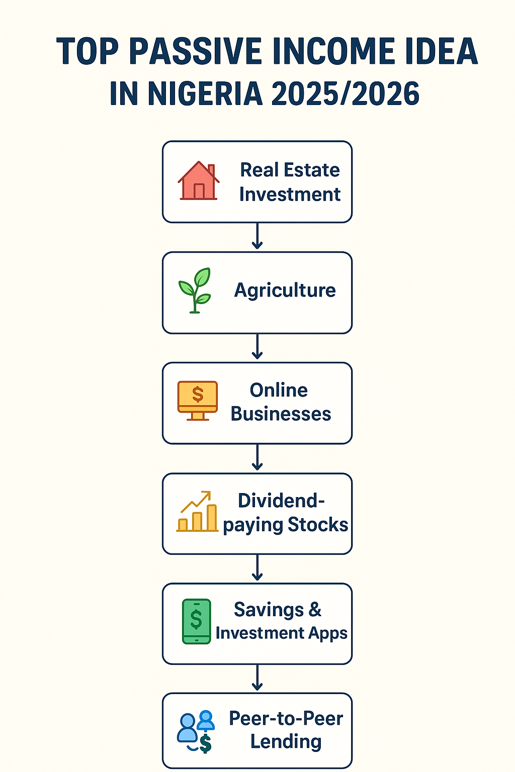 How to Build Passive Income in Nigeria - Low-Cost Passive Income Opportunities for Beginners