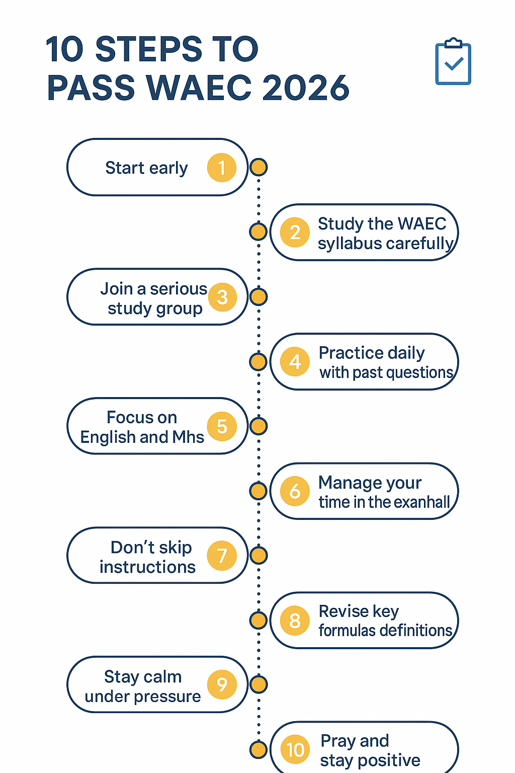How to Pass WAEC – 10 Exceptional Tips for Passing WAEC in 2026