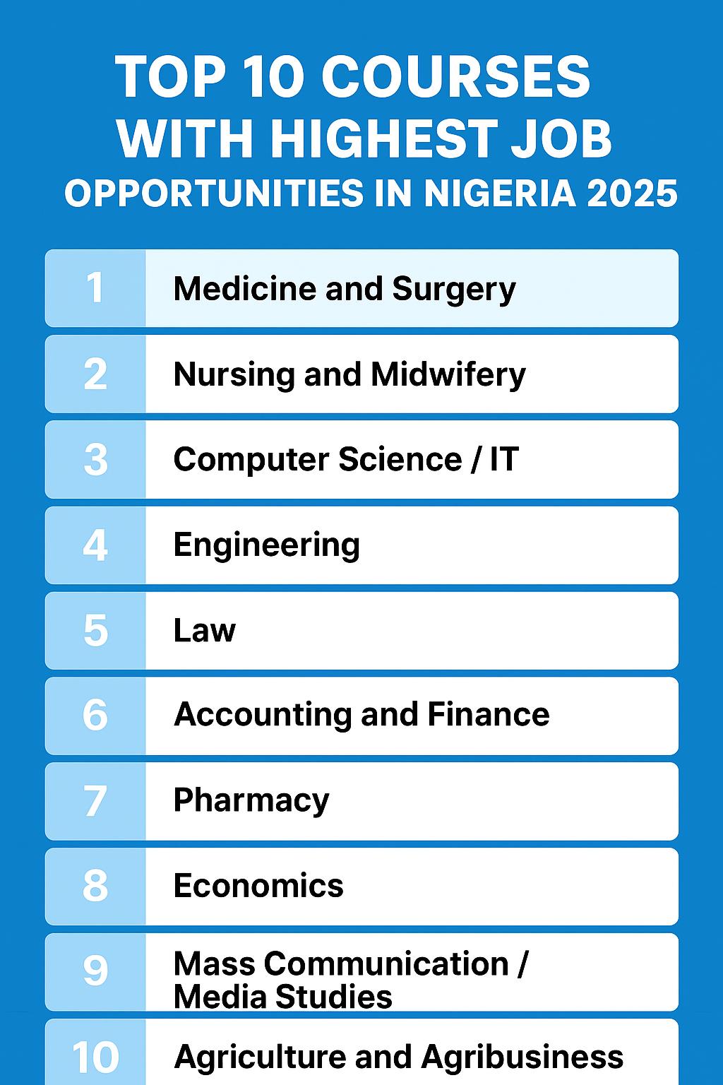 Best Courses to Study in Nigeria for Job Opportunities in 2025