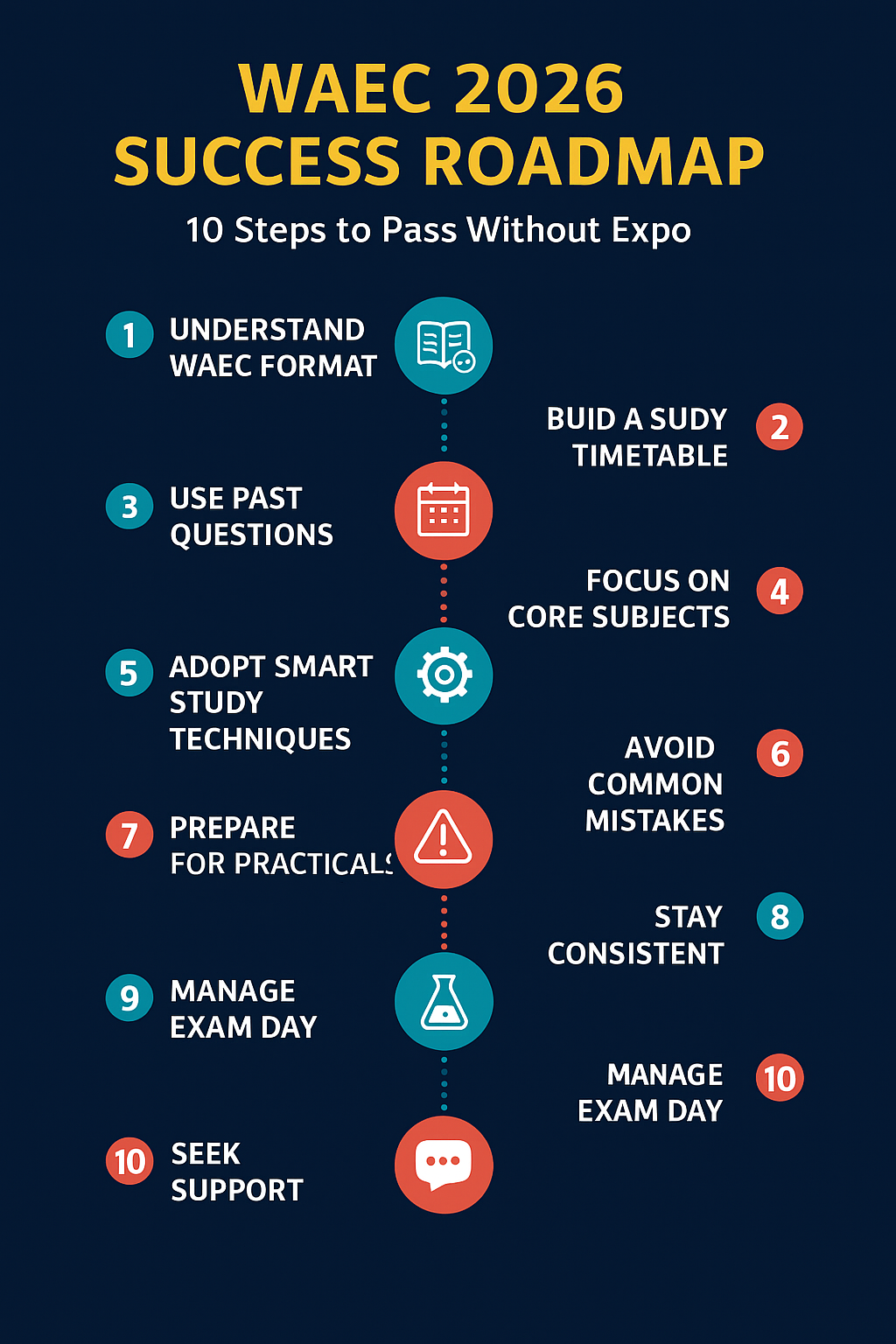 What Are the Best Ways to Prepare for WAEC Without Relying on Expo?