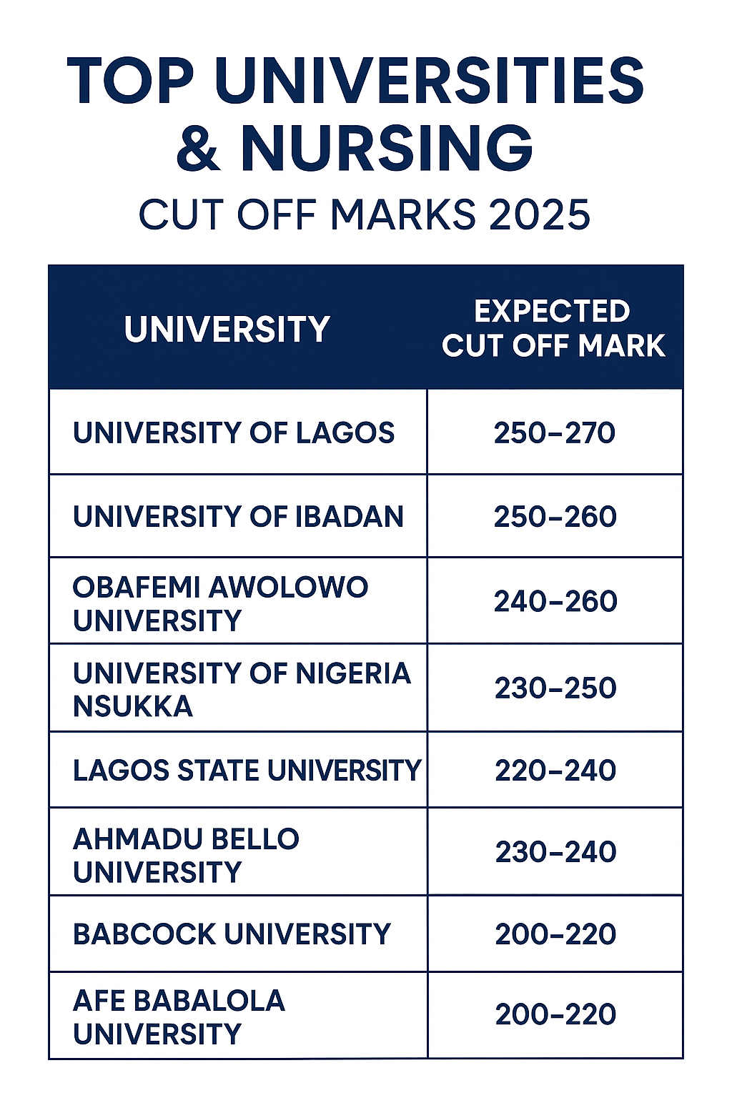 JAMB Cut Off Mark for Nursing 2025: Admission Guide for Nigerian Students