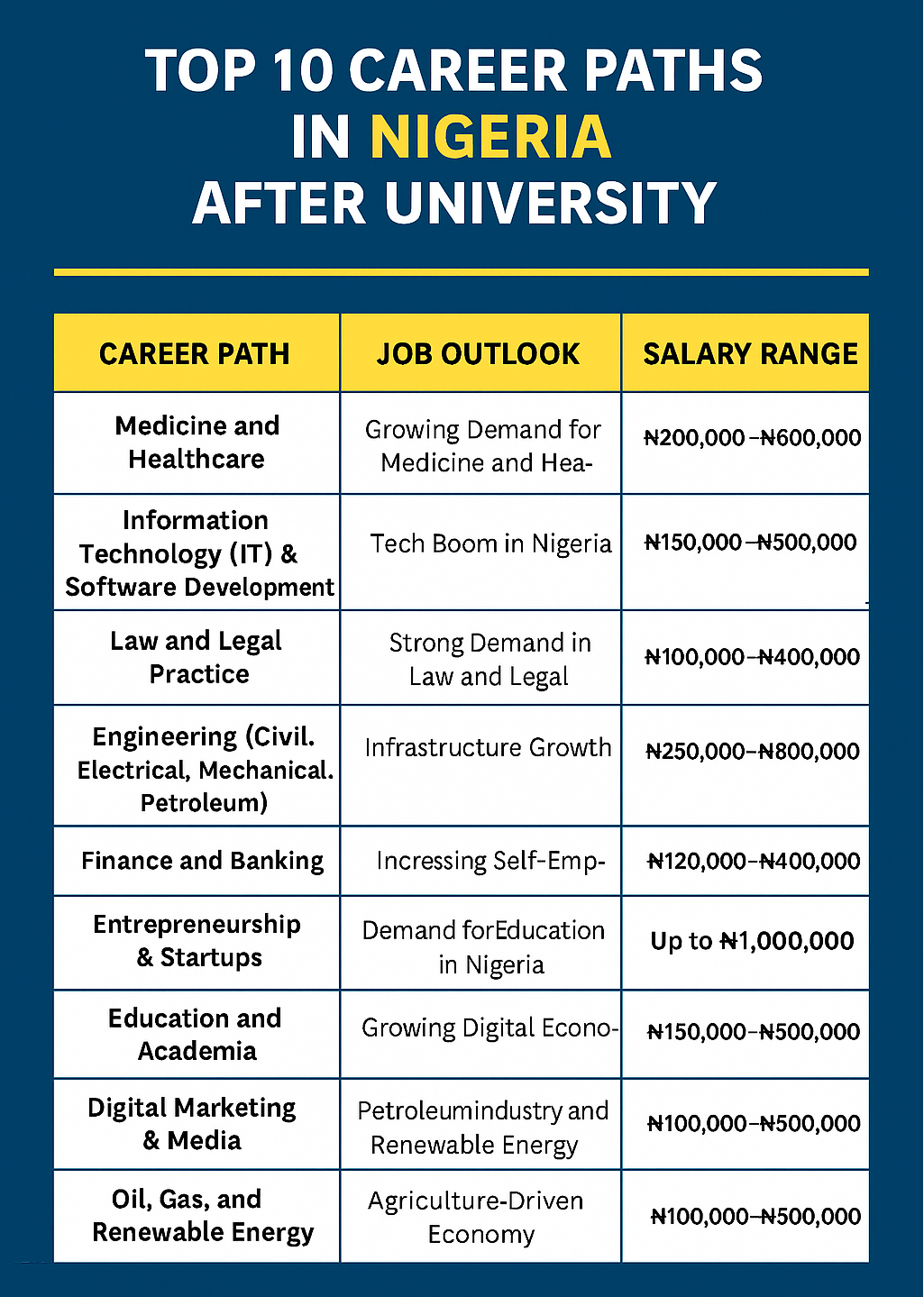 Top 10 Career Paths in Nigeria After University In 2025