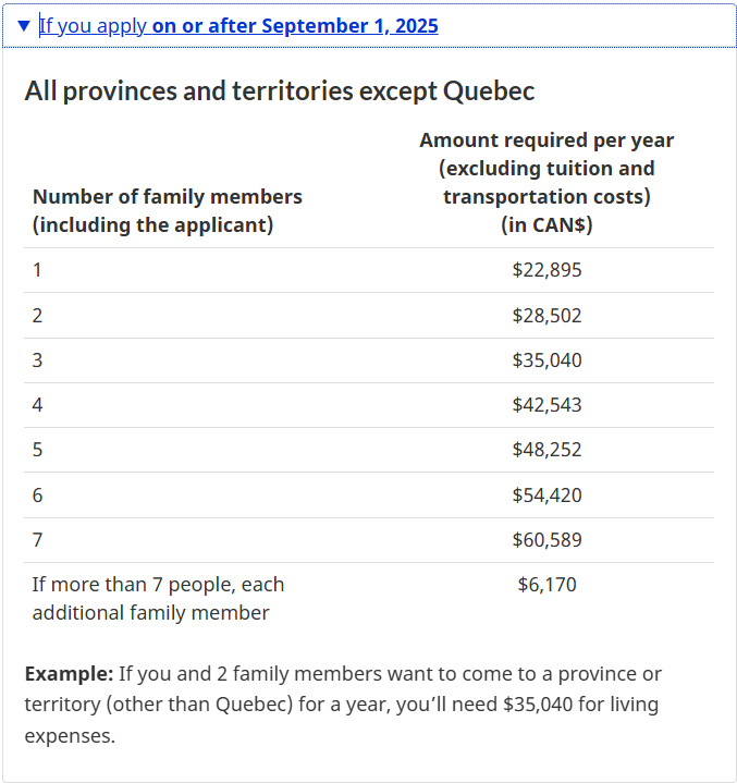Canada Student Visa Requirements for Nigerians in 2025