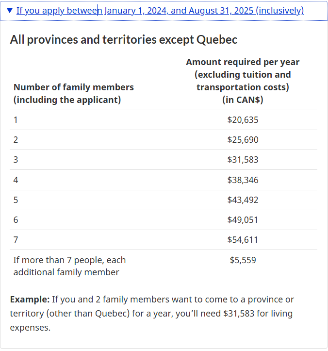 Canada Student Visa Requirements for Nigerians in 2025