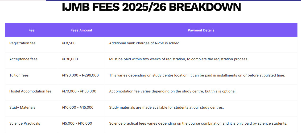 How to Gain Admission into Nigerian Universities Without JAMB