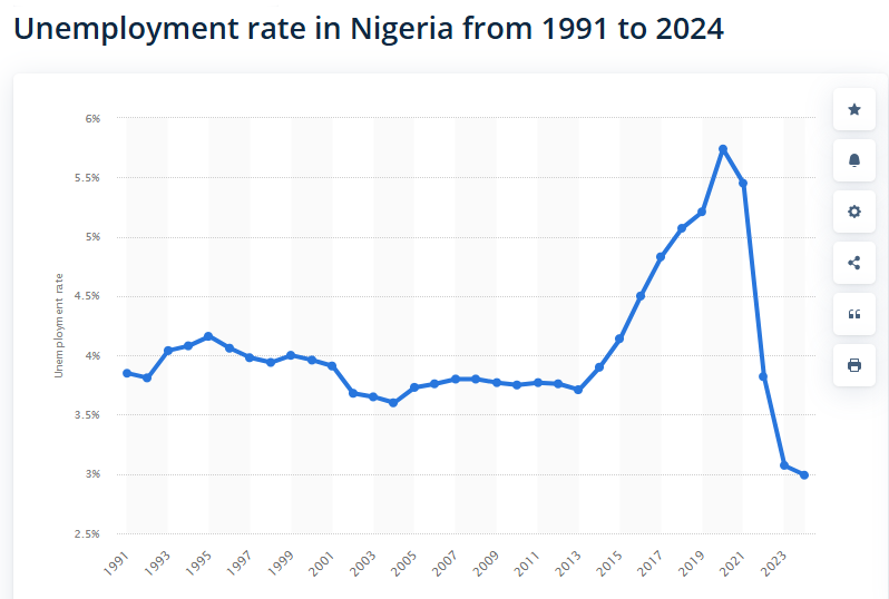 20 Cheapest Businesses to Start from Home in Nigeria – A Comprehensive Guide (2026)
