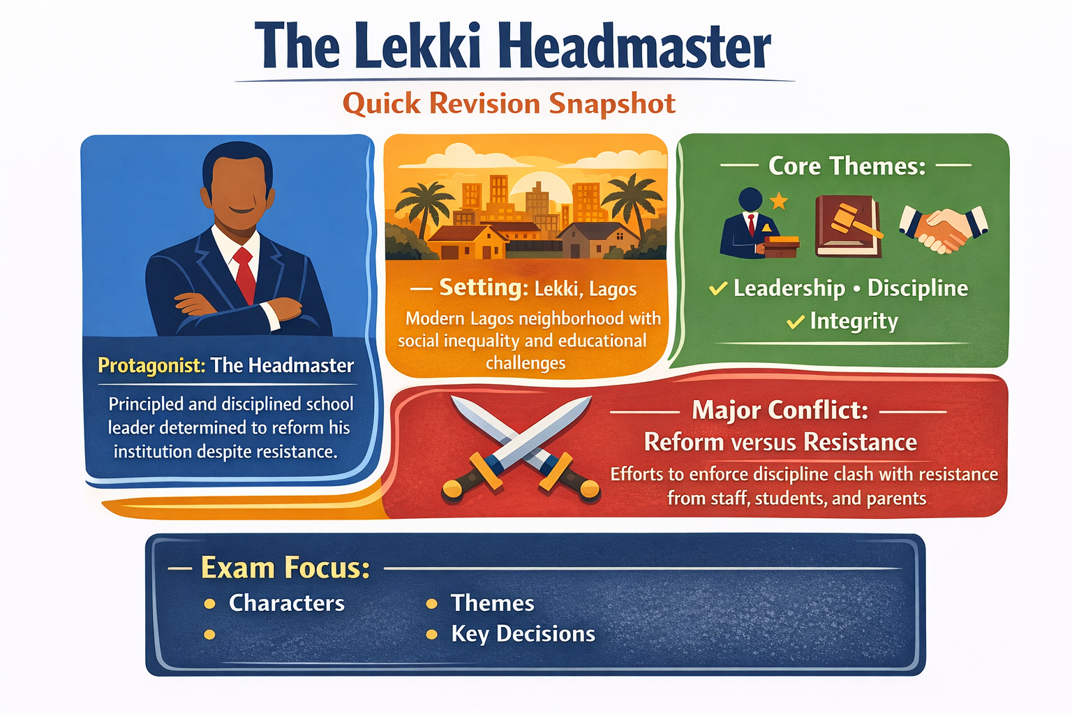 The Lekki Headmaster Novel / Text for Use of English 2026 - A Complete Guide