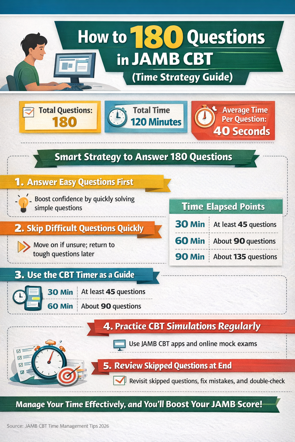 JAMB CBT Time Management Tips for 180 Questions (2026 Guide to Finish on Time)