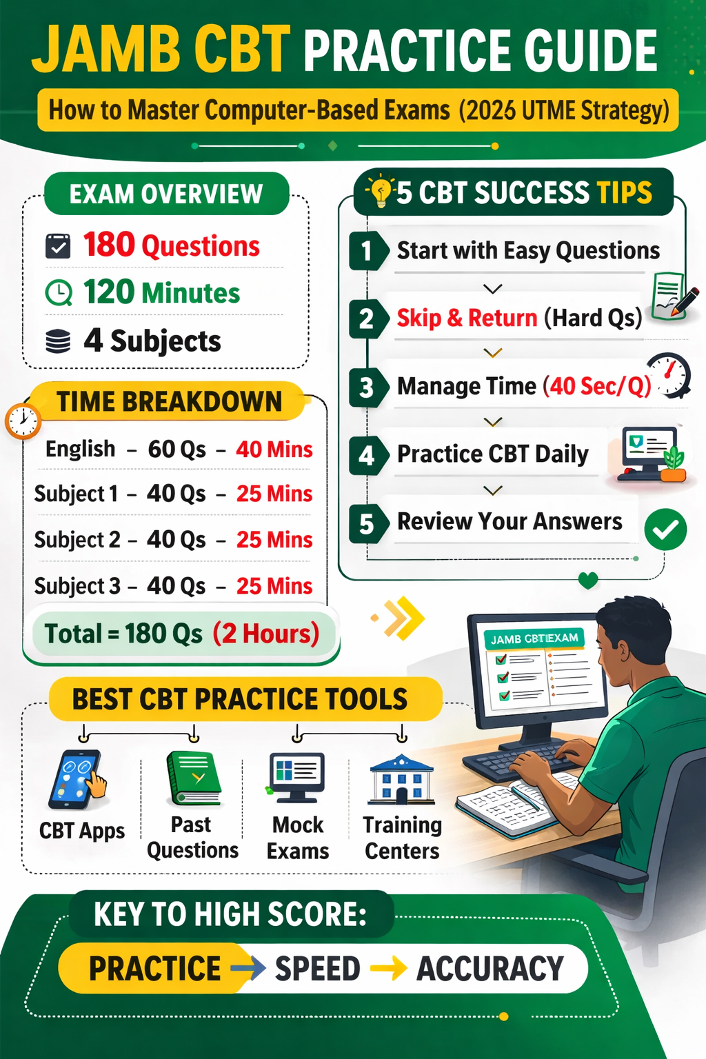 JAMB CBT Practice Guide: How to Master Computer-Based Exams (2026 UTME Strategy)