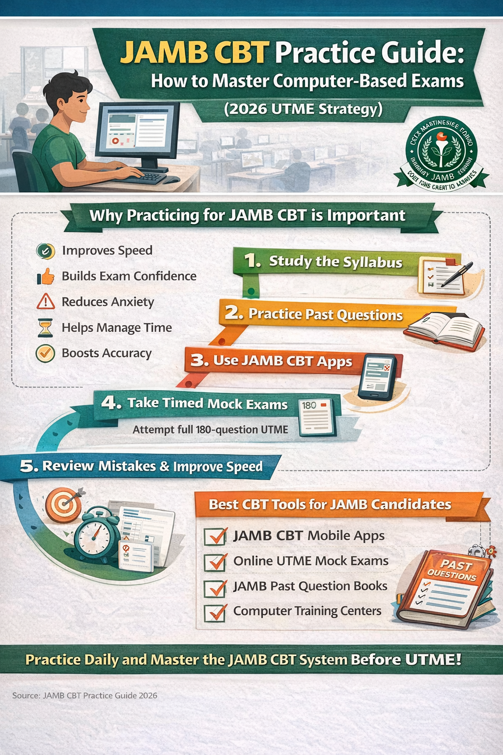 JAMB CBT Practice Guide: How to Master Computer-Based Exams (2026 UTME Strategy)