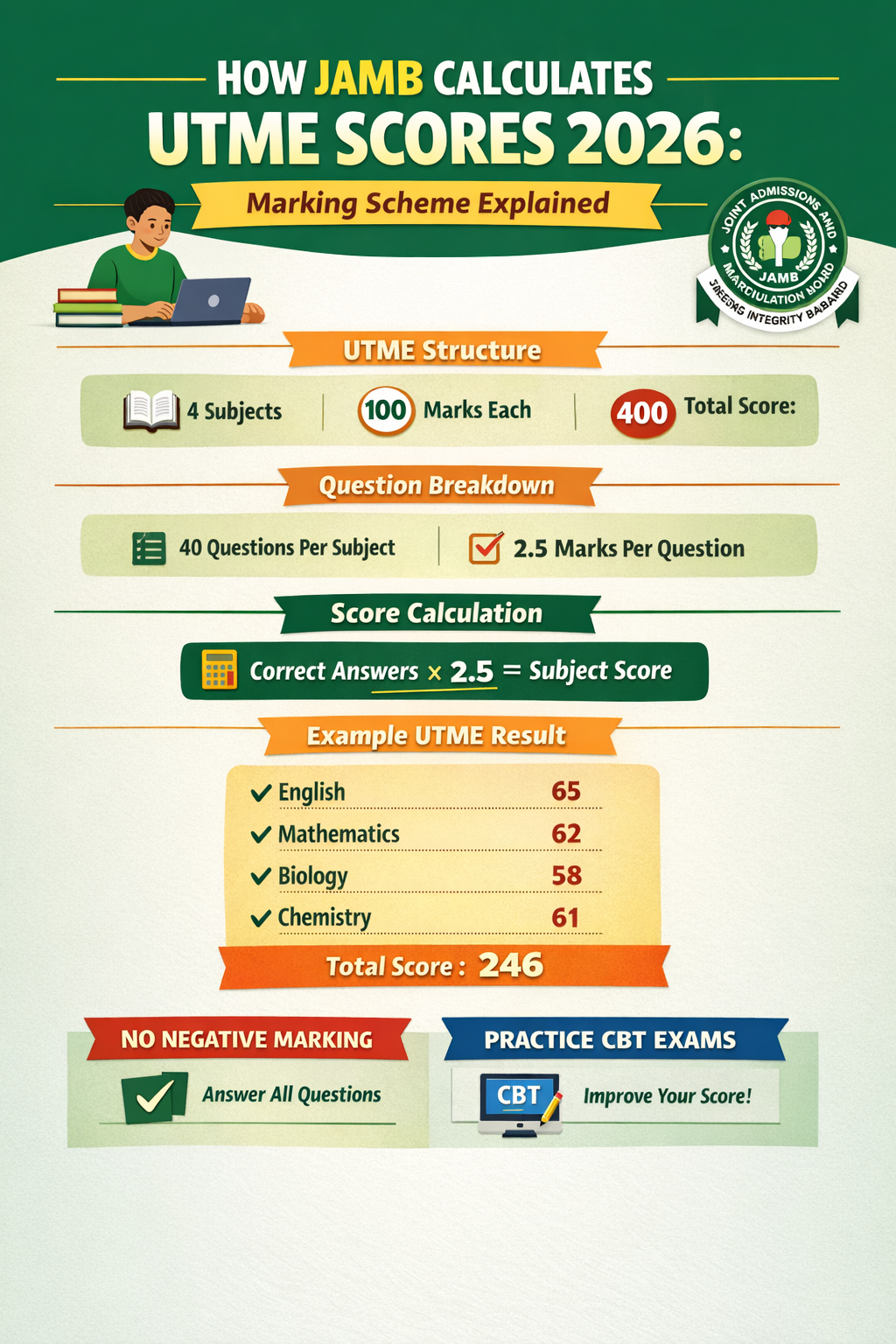 How JAMB Calculates UTME Scores 2026: Marking Scheme Explained