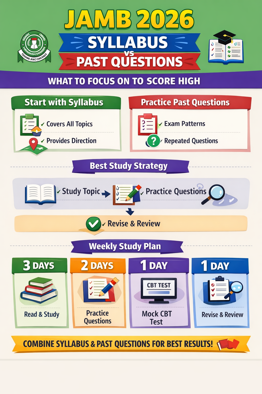 JAMB 2026 Syllabus vs Past Questions: What to Focus On to Score High