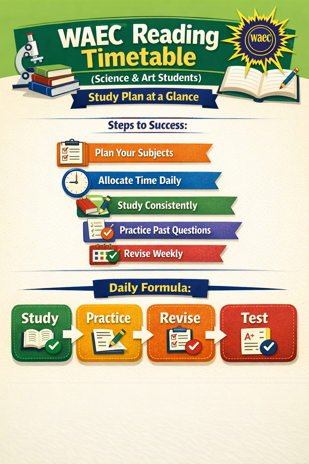 WAEC Reading Timetable 2026 for Science & Art Students: A Proven Study Plan to Get As