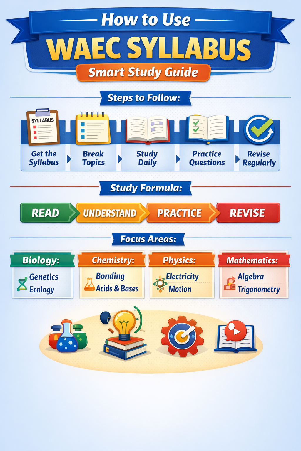 How to Use the WAEC Syllabus to Prepare Smarter For Your Exams 2026