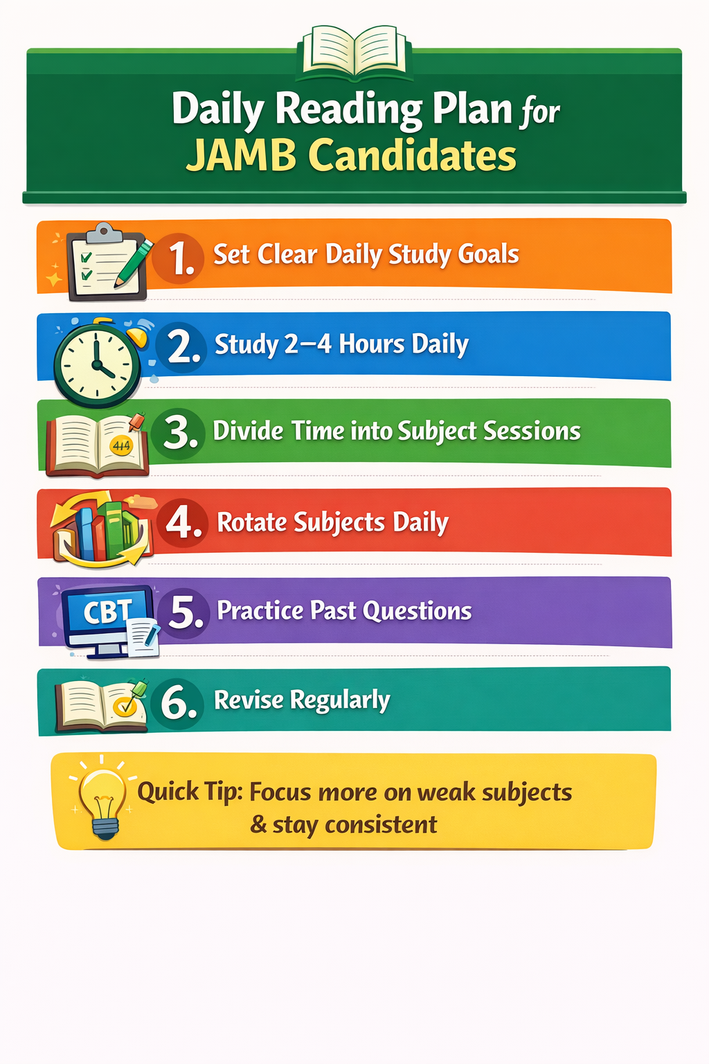 Daily Reading Plan for JAMB Candidates 2026