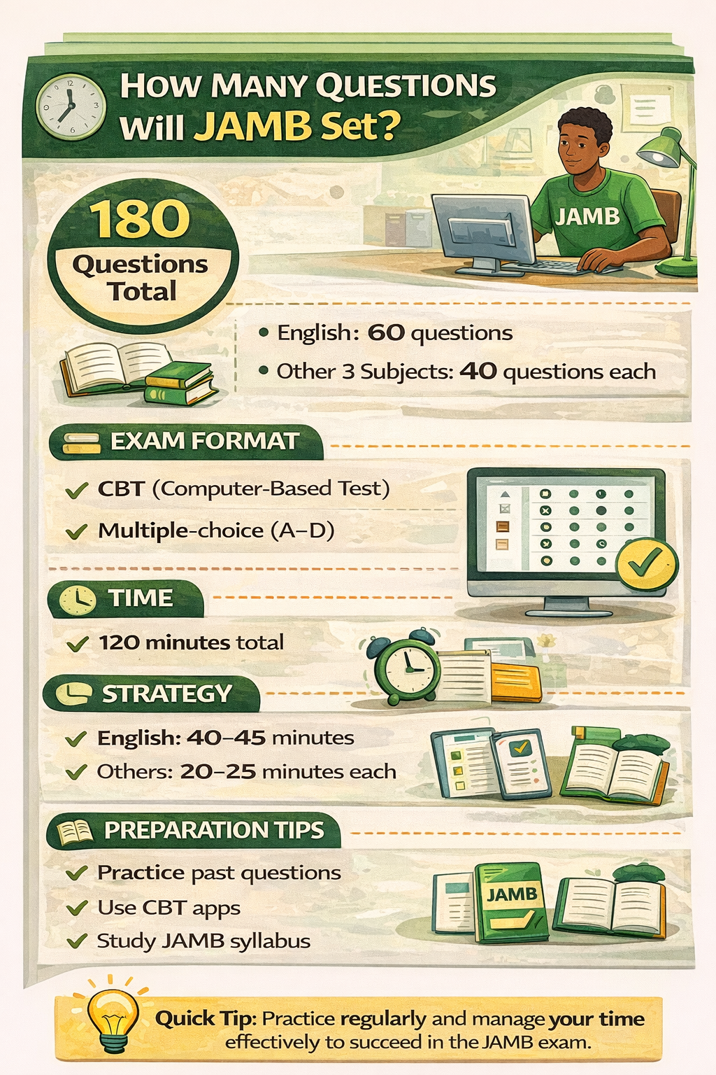 How Many Questions Will JAMB Set for 2026?
