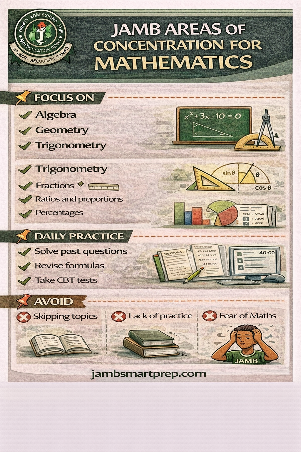 What Will JAMB Set in Mathematics in 2026? JAMB Areas of Concentration for Math