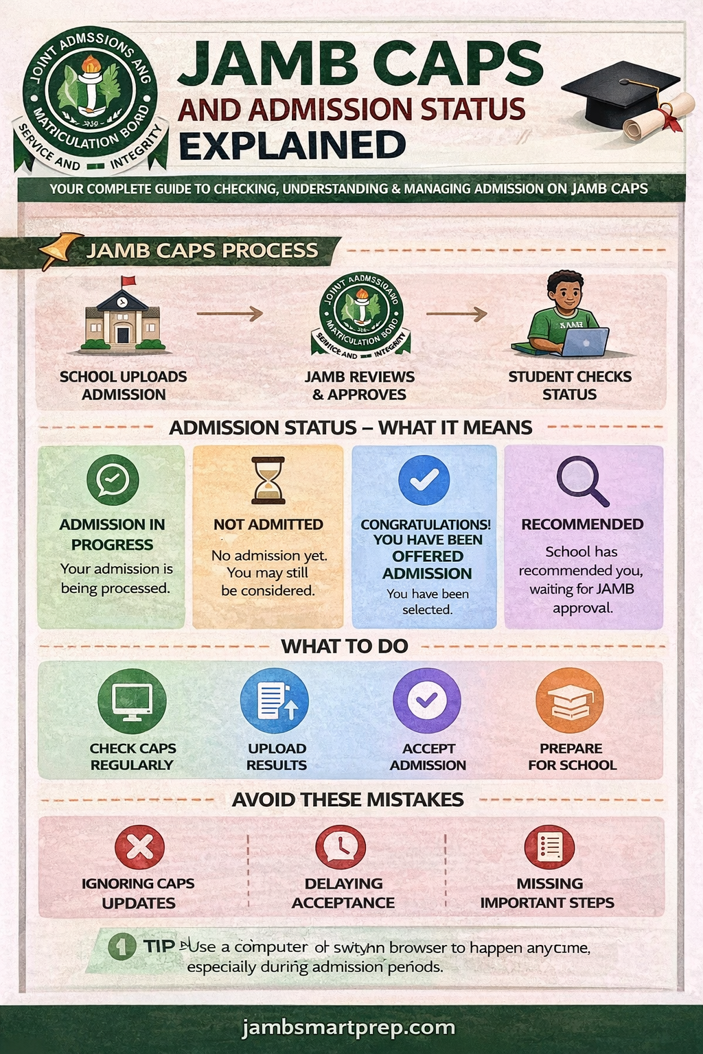 JAMB CAPS and Admission Status Explained 2026