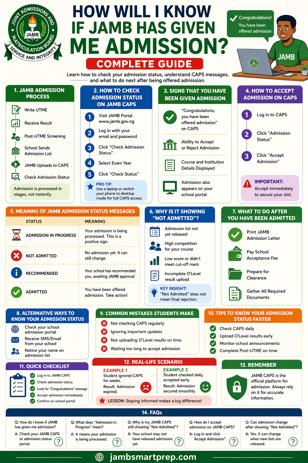 How Will I Know If JAMB Has Given Me Admission 2026? (Complete Guide)