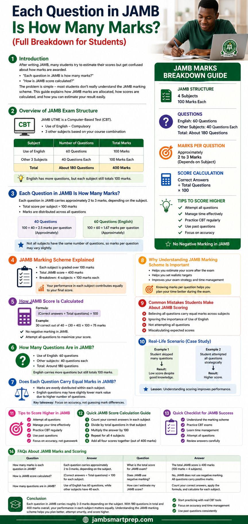 Each Question in JAMB Is How Many Marks? (Full Breakdown for Students)