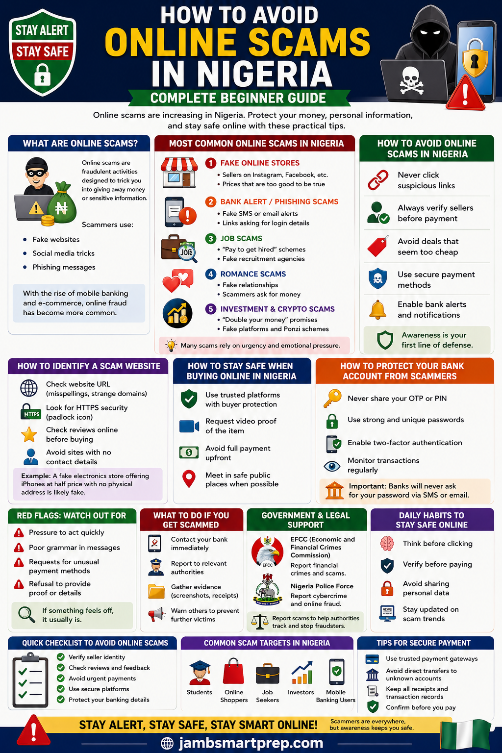 How to Avoid Online Scams in Nigeria (Complete Beginner Guide)