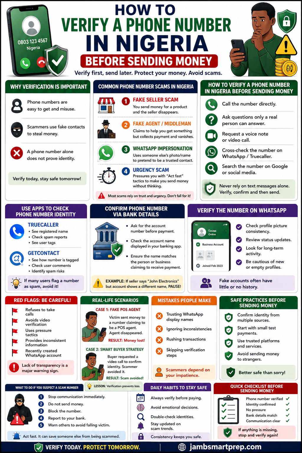 How to Verify a Phone Number in Nigeria Before Sending Money