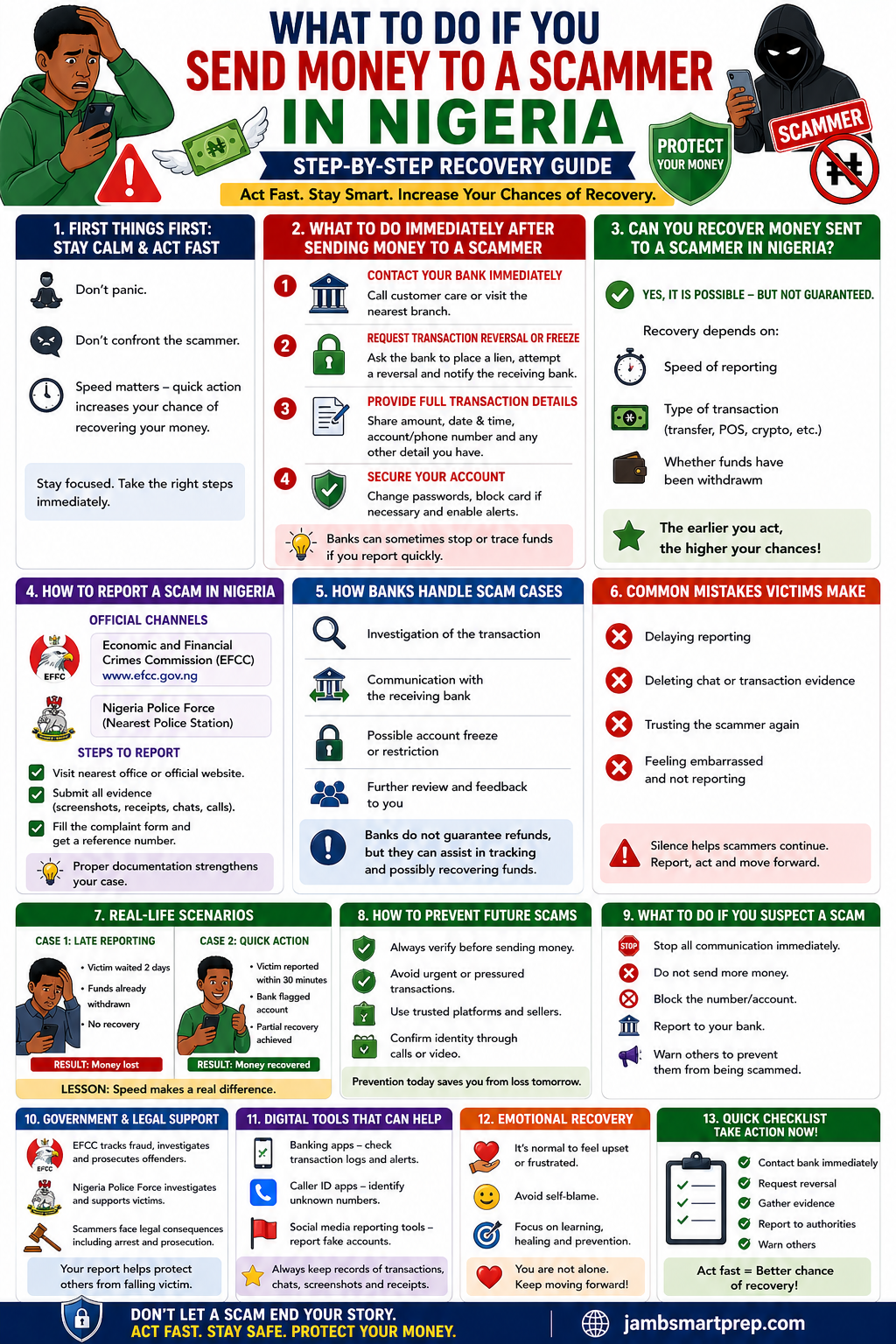 What to Do If You Send Money to a Scammer in Nigeria (Step-by-Step Recovery Guide)