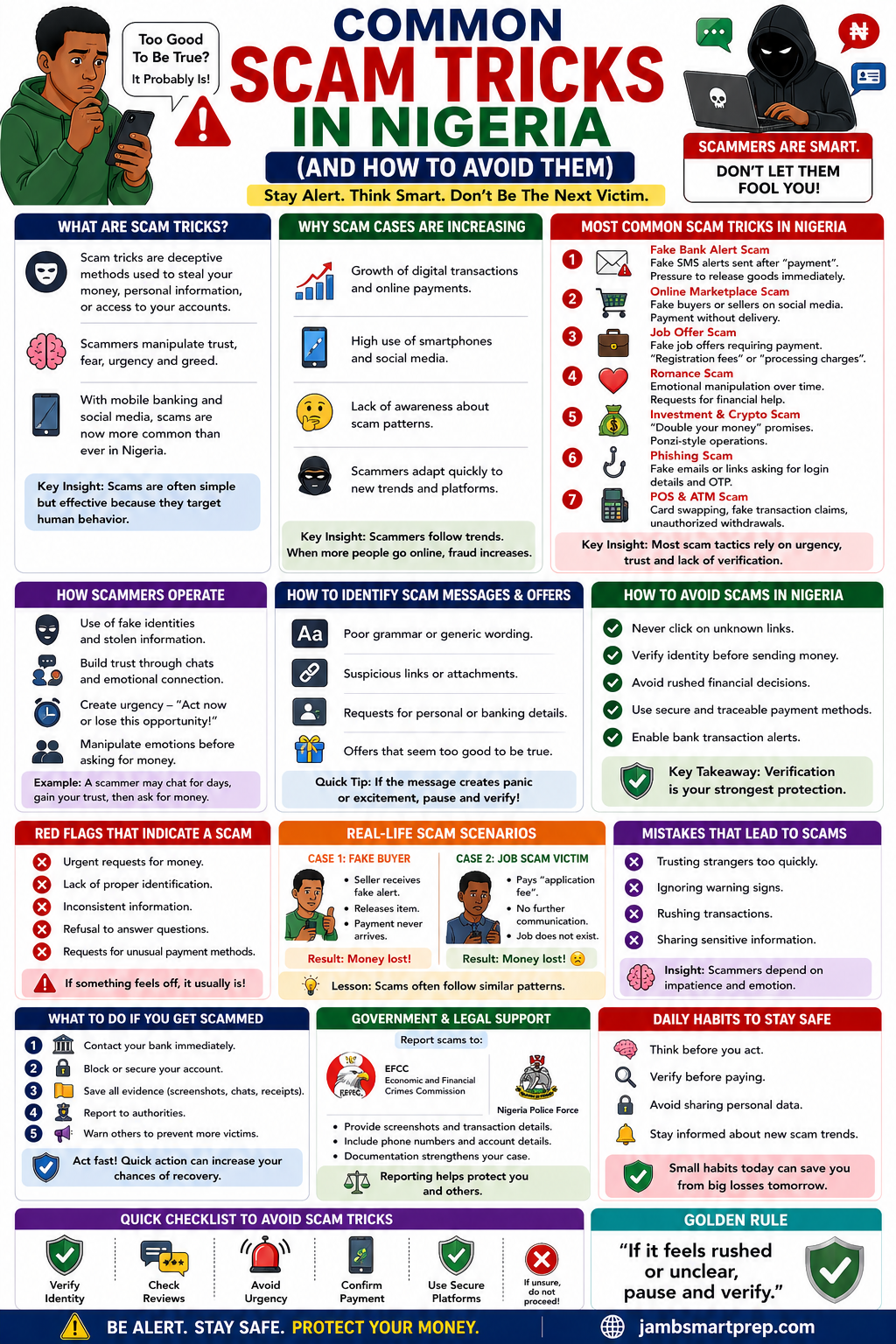 Common Scam Tricks in Nigeria (And How to Avoid Them)