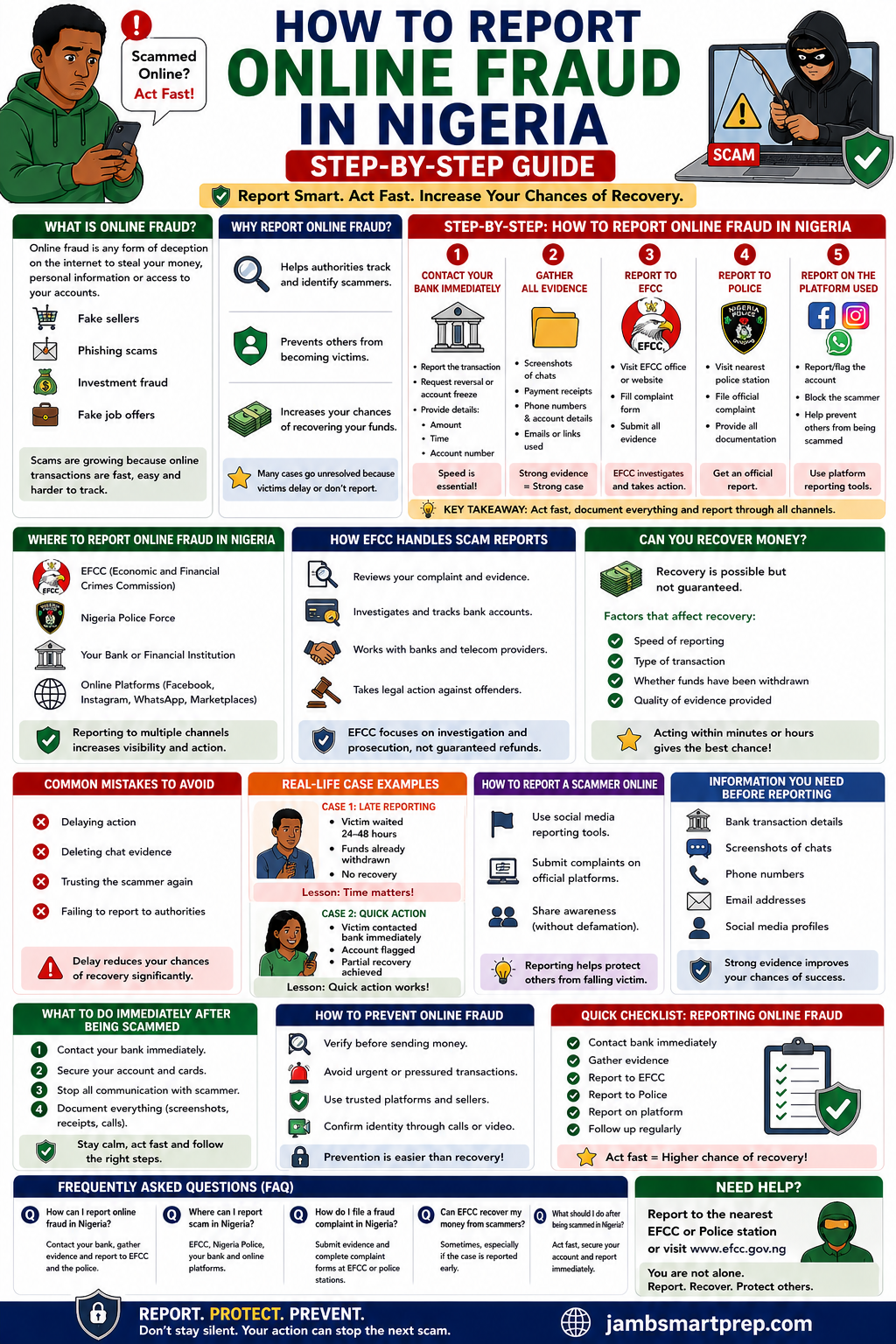 How to Report Online Fraud in Nigeria Step-by-Step