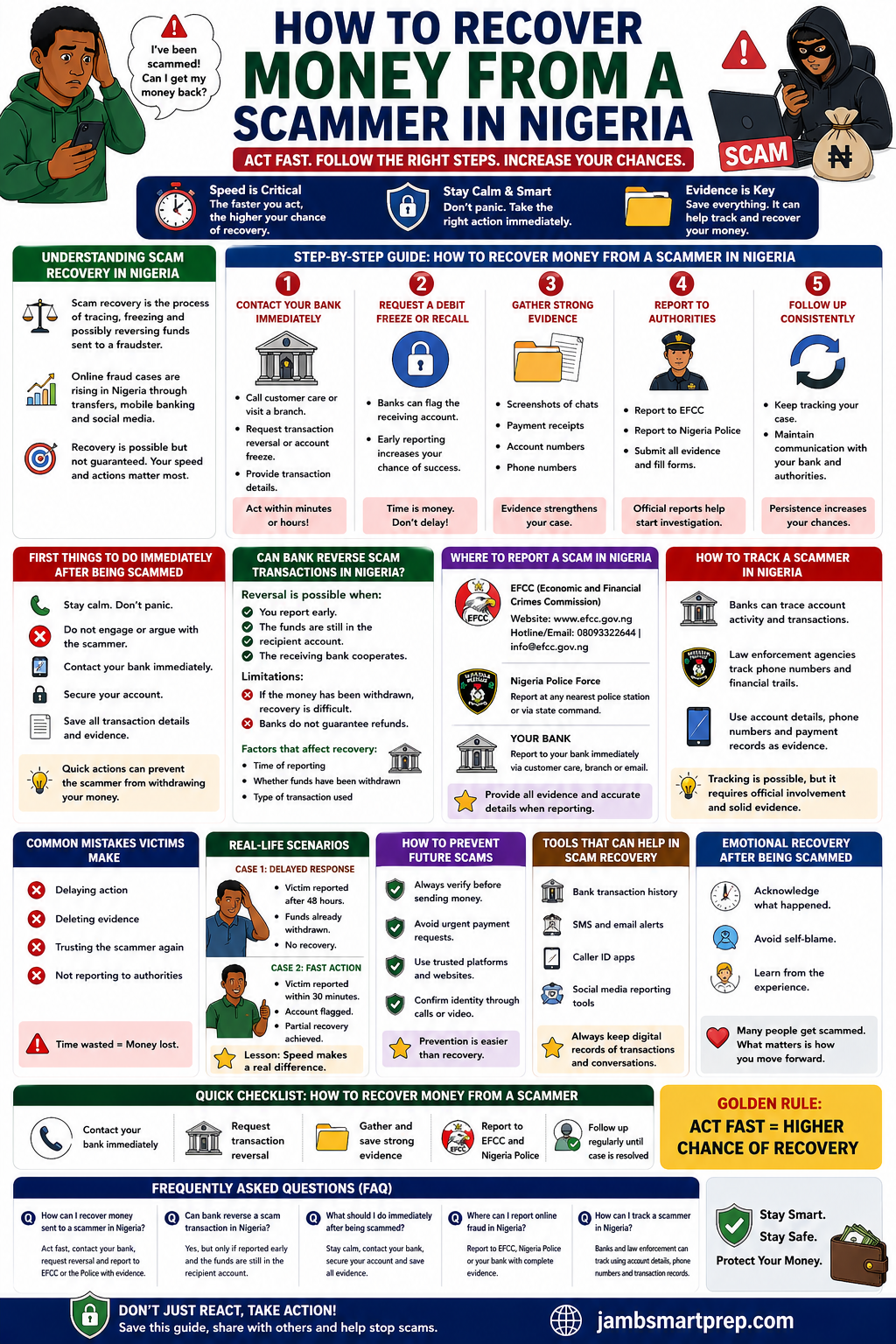 How to Recover Money from a Scammer in Nigeria