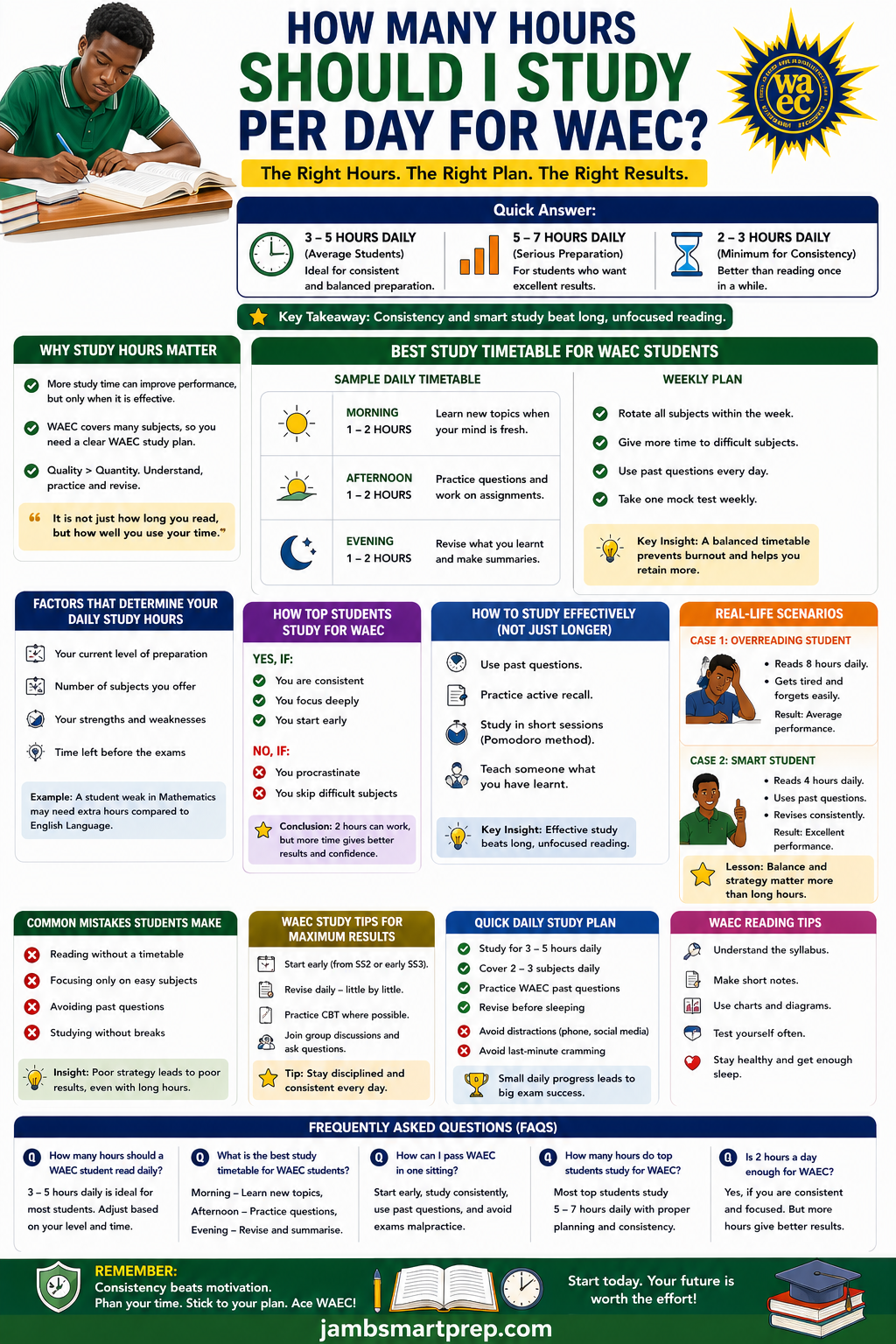How Many Hours Should I Study Per Day for WAEC?