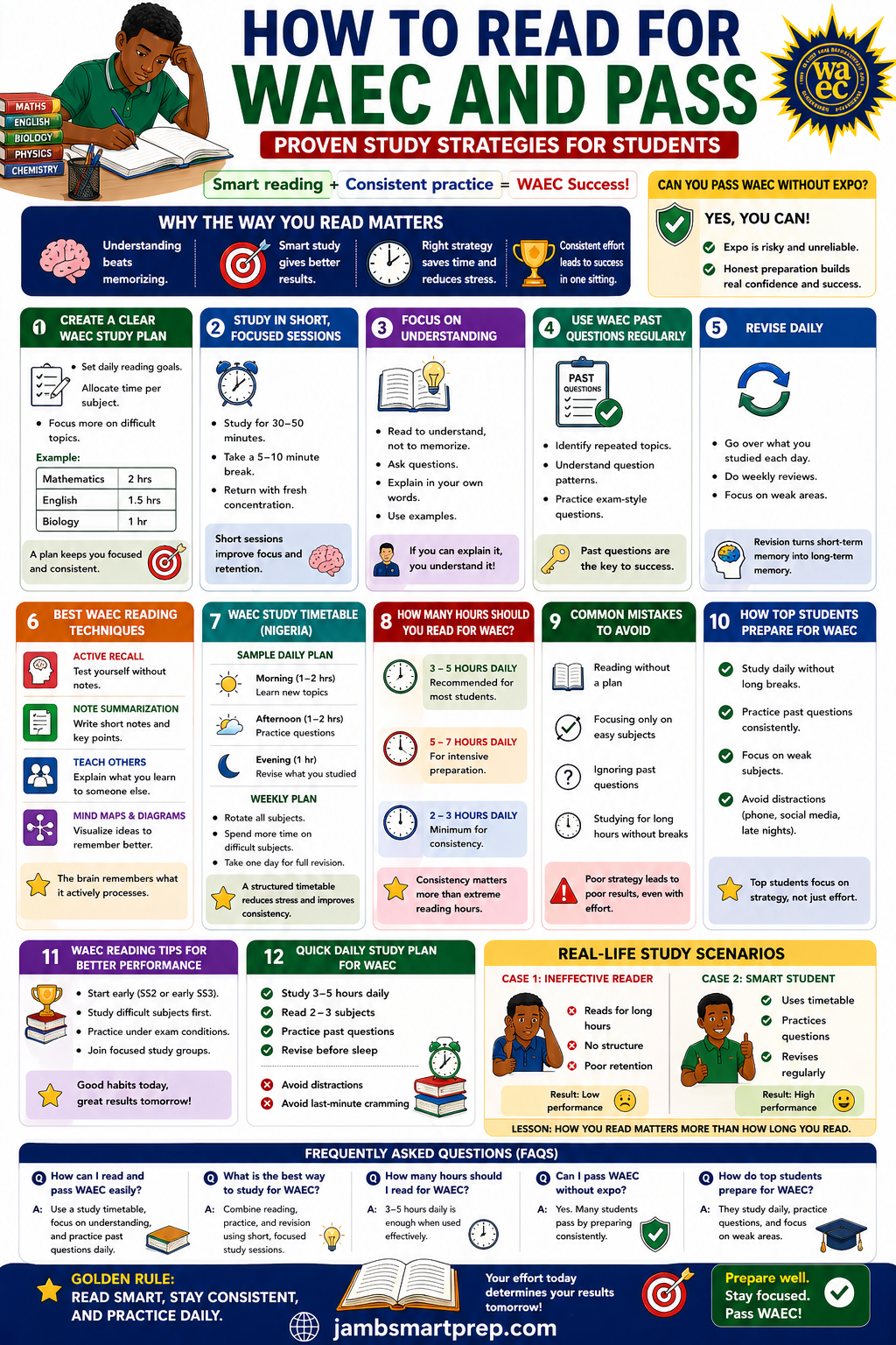 How to Read for WAEC and Pass (Proven Study Strategies for Students)