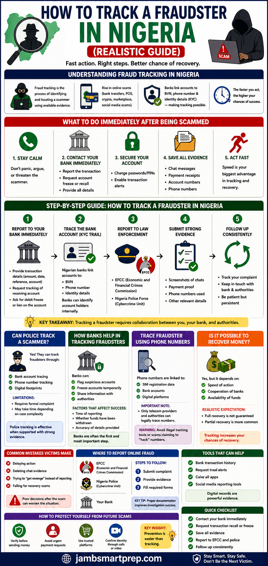 How to Track a Fraudster in Nigeria (Realistic Guide)