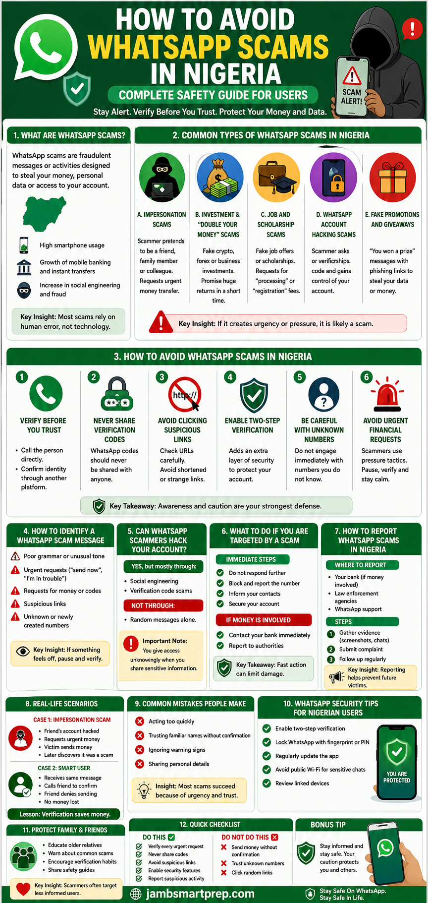 How to Avoid WhatsApp Scams in Nigeria (Complete Safety Guide for Users)