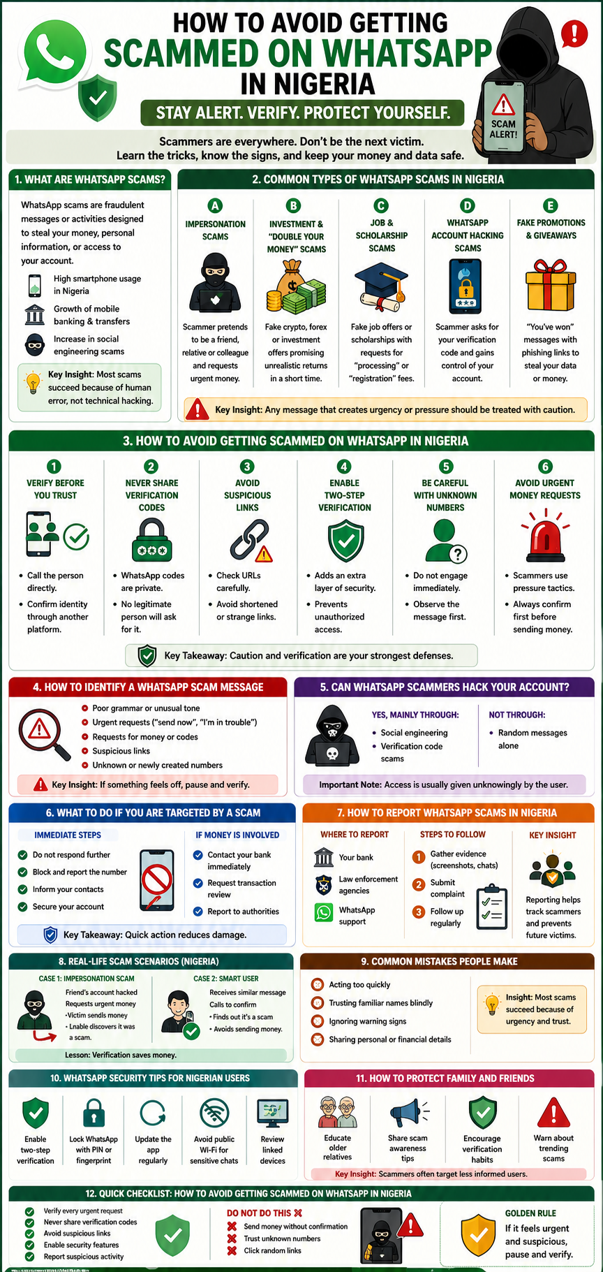 How to Avoid Getting Scammed on WhatsApp in Nigeria