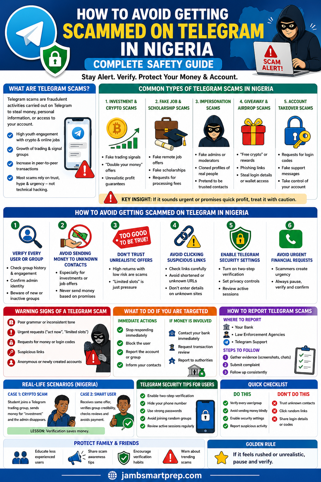 How to Avoid Getting Scammed on Telegram in Nigeria (Complete Safety Guide)