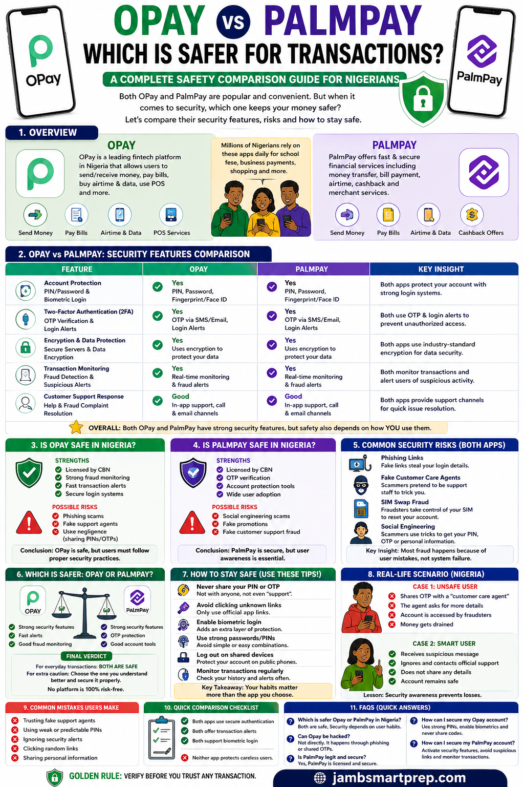 Opay vs PalmPay – Which Is Safer for Transactions?