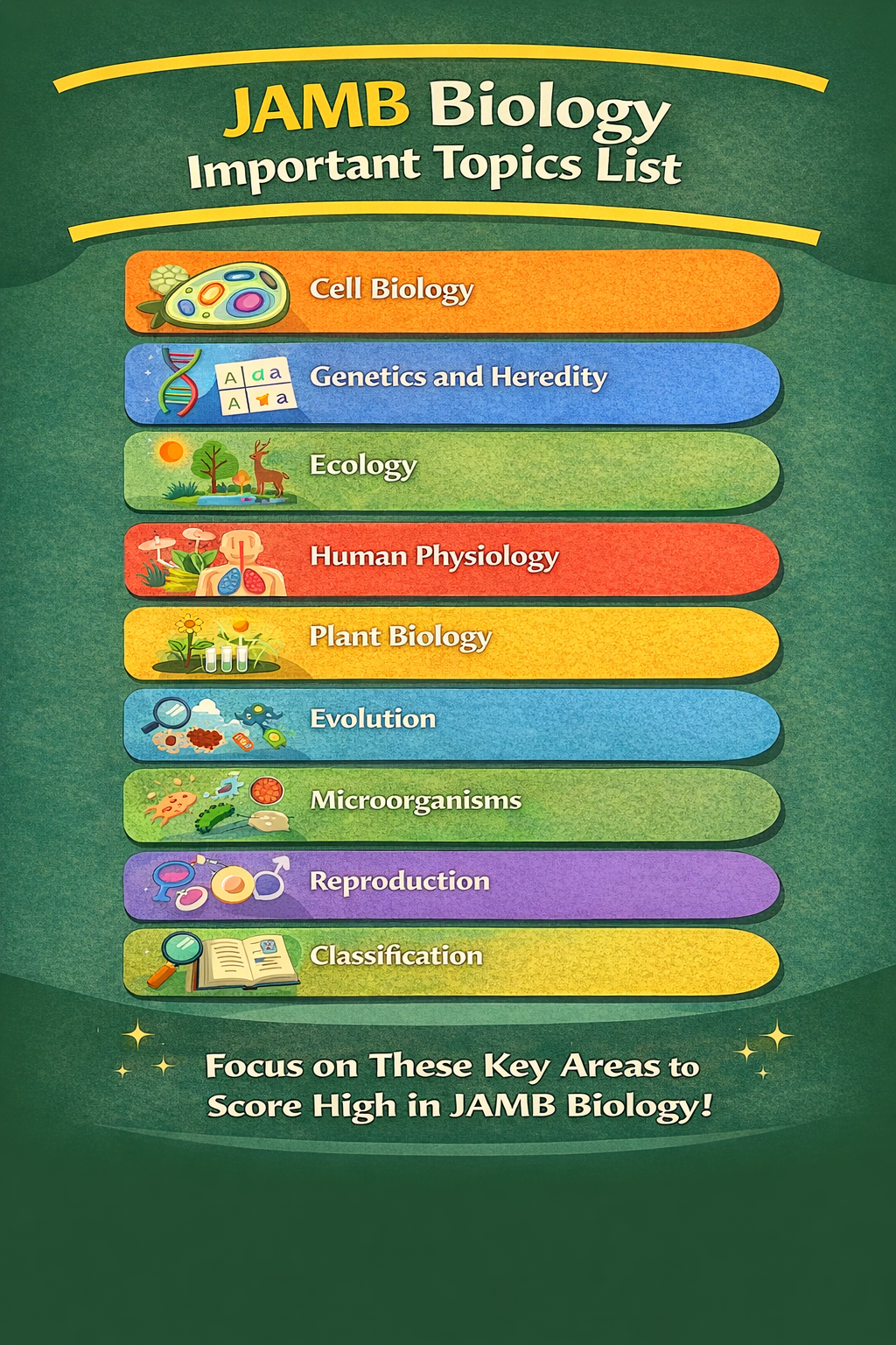 JAMB Biology Important Topics List 2026 (Areas You Must Read to Score High)