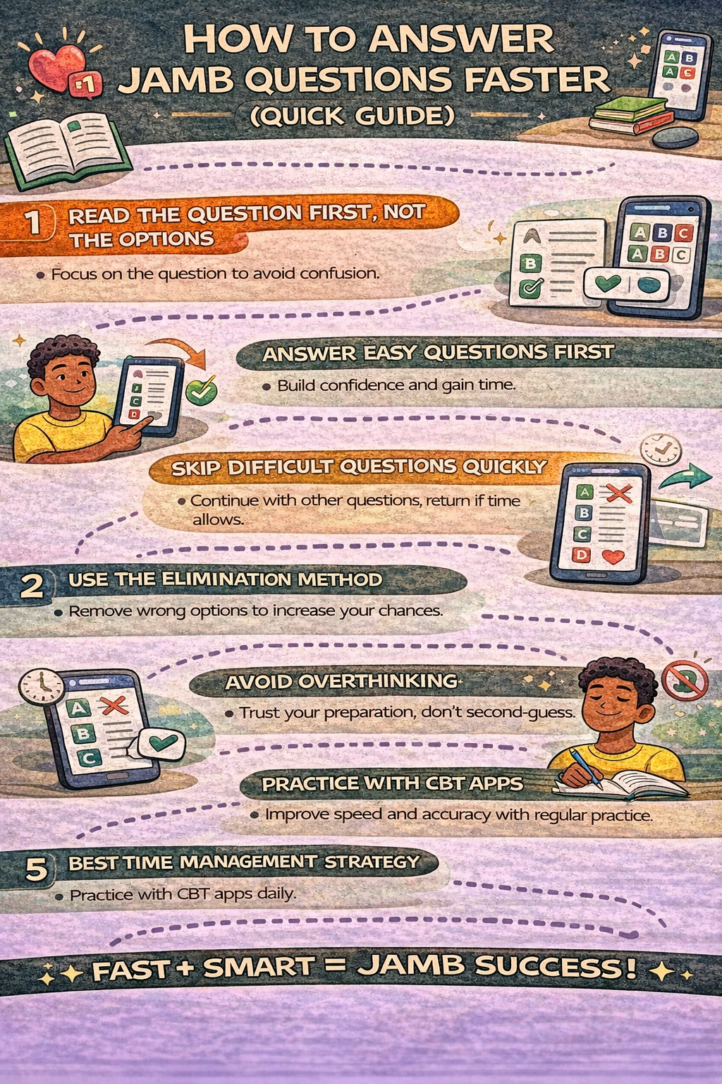 How to Answer JAMB Questions Faster 2026 (Speed & Accuracy Guide for High Scores)