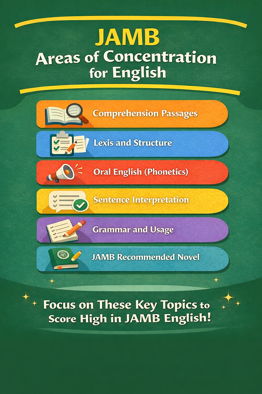 JAMB Areas of Concentration for English 2026 (Topics You Must Read to Score High)