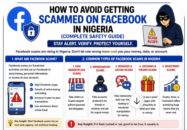 How to Avoid Getting Scammed on Facebook in Nigeria (Complete Safety Guide)