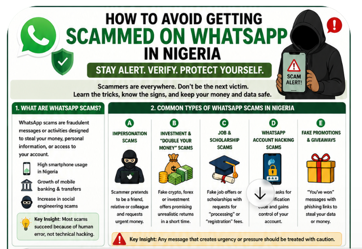 How to Avoid Getting Scammed on WhatsApp in Nigeria