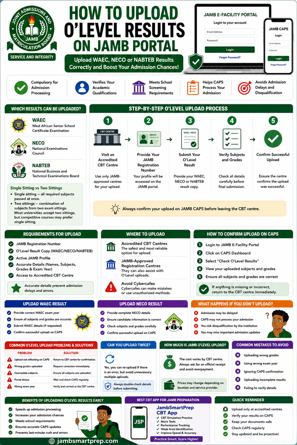 How to Upload O’Level Results on JAMB Portal