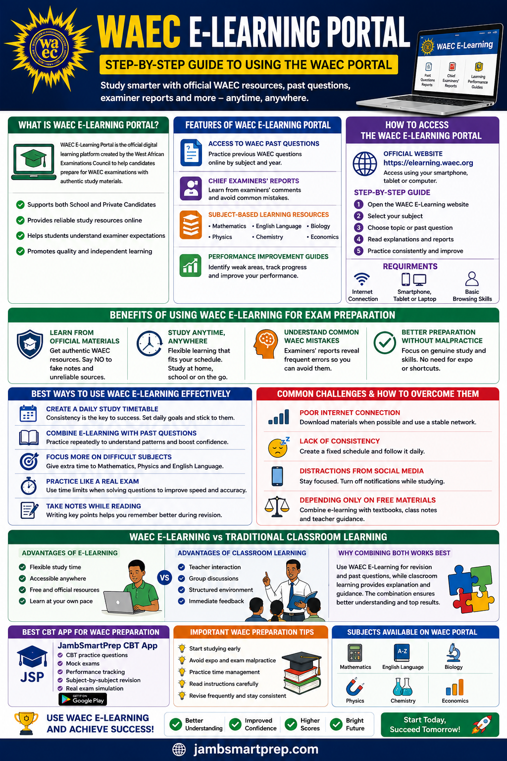 WAEC E-Learning - WAEC E-Learning Portal | Step-by-Step Guide to Using the WAEC Portal