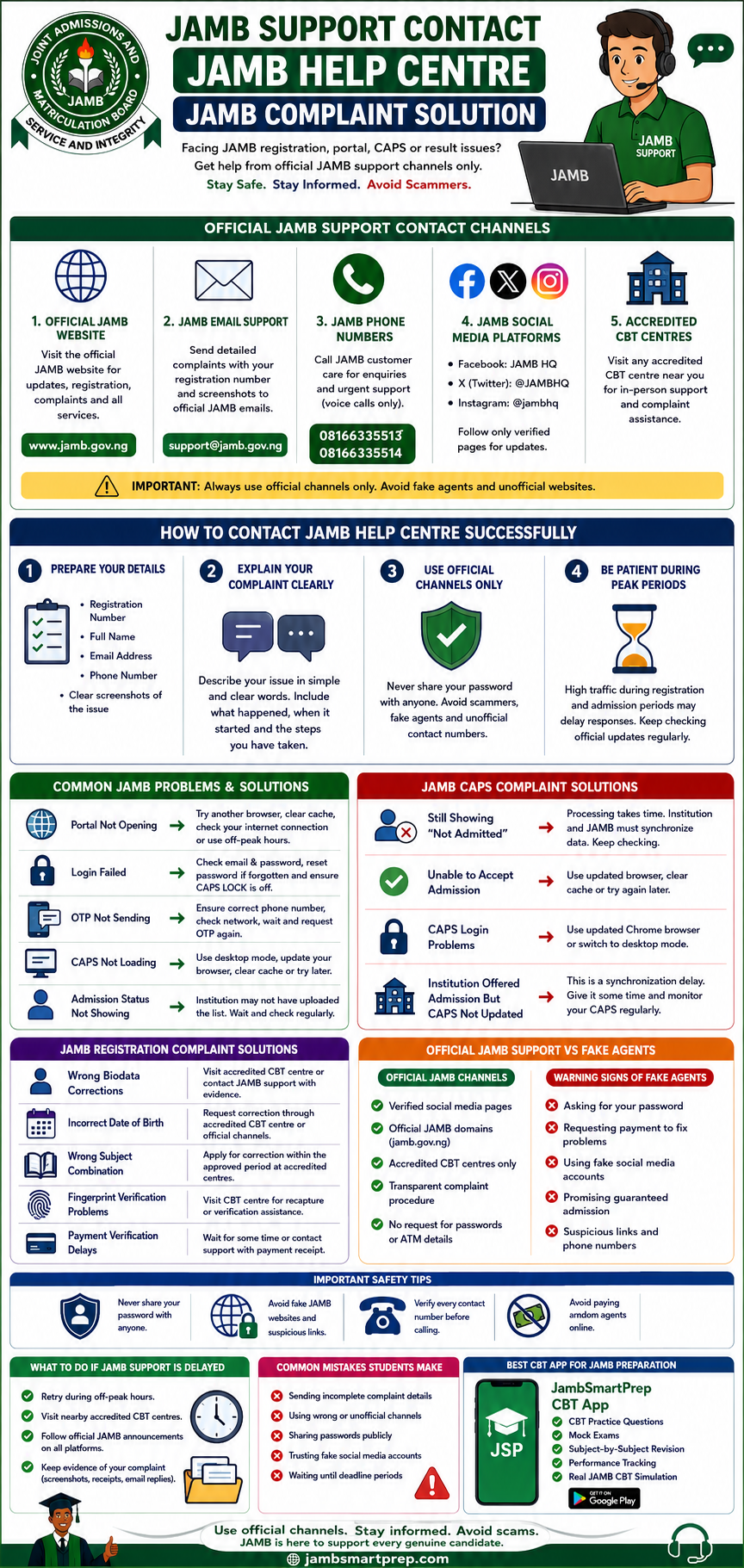 JAMB Support Contact - JAMB Help Centre | JAMB Complaint Solution